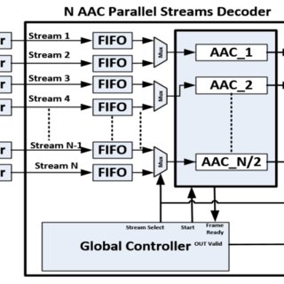 hle aac decoder download
